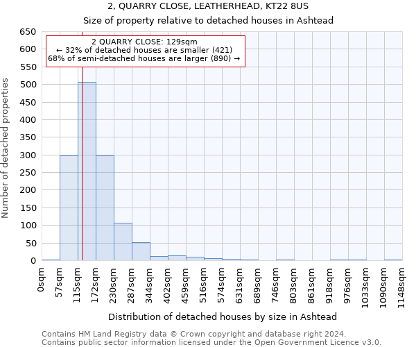 2, QUARRY CLOSE, LEATHERHEAD, KT22 8US: Size of property relative to detached houses in Ashtead