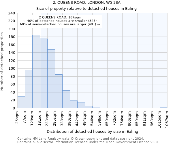 2, QUEENS ROAD, LONDON, W5 2SA: Size of property relative to detached houses in Ealing