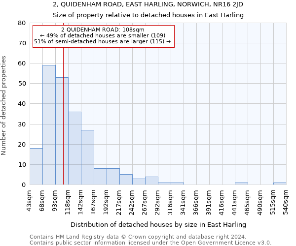 2, QUIDENHAM ROAD, EAST HARLING, NORWICH, NR16 2JD: Size of property relative to detached houses in East Harling