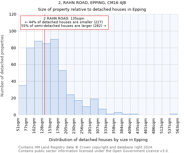 2, RAHN ROAD, EPPING, CM16 4JB: Size of property relative to detached houses in Epping