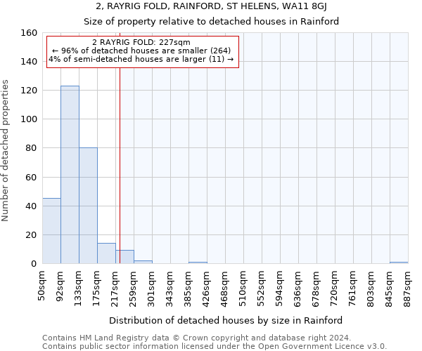 2, RAYRIG FOLD, RAINFORD, ST HELENS, WA11 8GJ: Size of property relative to detached houses in Rainford