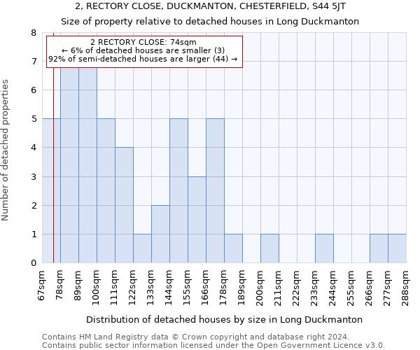 2, RECTORY CLOSE, DUCKMANTON, CHESTERFIELD, S44 5JT: Size of property relative to detached houses in Long Duckmanton