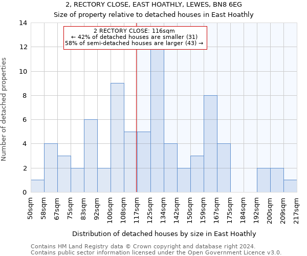 2, RECTORY CLOSE, EAST HOATHLY, LEWES, BN8 6EG: Size of property relative to detached houses in East Hoathly