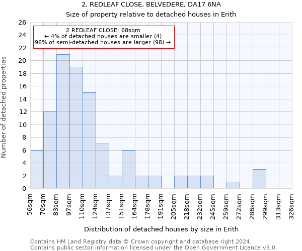 2, REDLEAF CLOSE, BELVEDERE, DA17 6NA: Size of property relative to detached houses in Erith