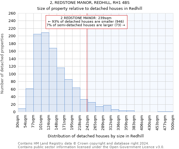 2, REDSTONE MANOR, REDHILL, RH1 4BS: Size of property relative to detached houses in Redhill