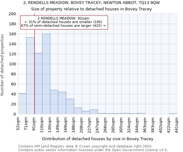 2, RENDELLS MEADOW, BOVEY TRACEY, NEWTON ABBOT, TQ13 9QW: Size of property relative to detached houses in Bovey Tracey