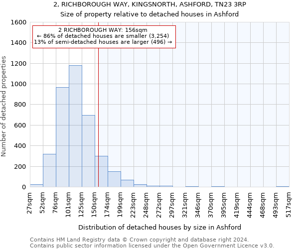 2, RICHBOROUGH WAY, KINGSNORTH, ASHFORD, TN23 3RP: Size of property relative to detached houses in Ashford