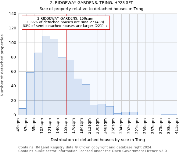 2, RIDGEWAY GARDENS, TRING, HP23 5FT: Size of property relative to detached houses in Tring