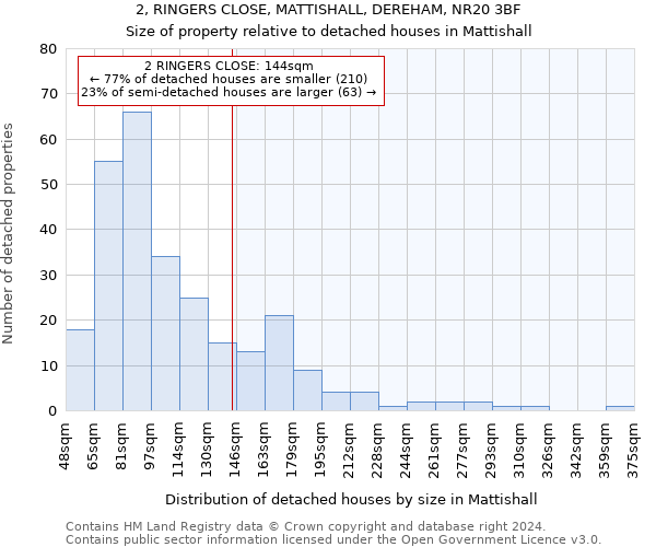 2, RINGERS CLOSE, MATTISHALL, DEREHAM, NR20 3BF: Size of property relative to detached houses in Mattishall