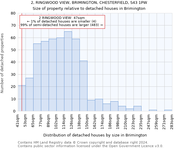 2, RINGWOOD VIEW, BRIMINGTON, CHESTERFIELD, S43 1PW: Size of property relative to detached houses in Brimington