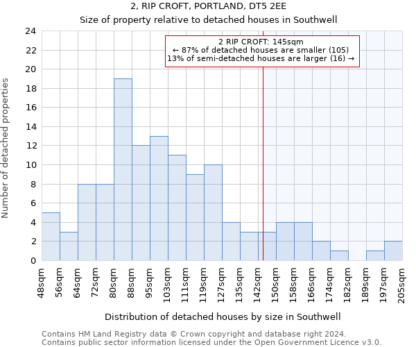 2, RIP CROFT, PORTLAND, DT5 2EE: Size of property relative to detached houses in Southwell