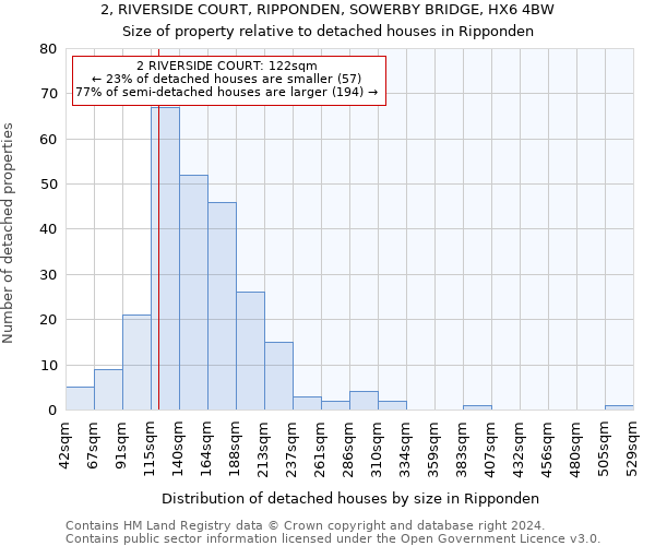 2, RIVERSIDE COURT, RIPPONDEN, SOWERBY BRIDGE, HX6 4BW: Size of property relative to detached houses in Ripponden