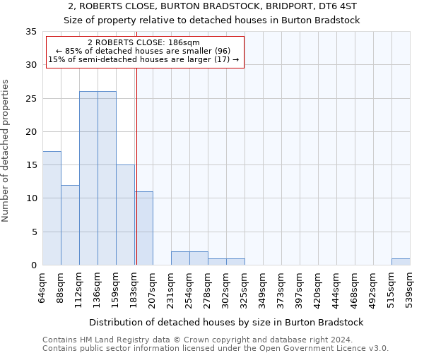 2, ROBERTS CLOSE, BURTON BRADSTOCK, BRIDPORT, DT6 4ST: Size of property relative to detached houses in Burton Bradstock