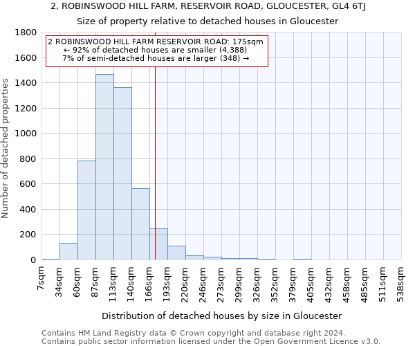 2, ROBINSWOOD HILL FARM, RESERVOIR ROAD, GLOUCESTER, GL4 6TJ: Size of property relative to detached houses in Gloucester