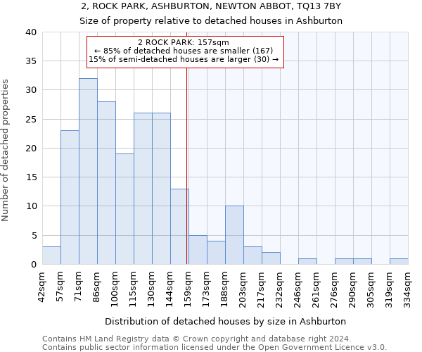 2, ROCK PARK, ASHBURTON, NEWTON ABBOT, TQ13 7BY: Size of property relative to detached houses in Ashburton