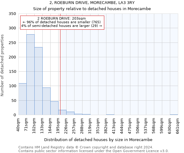 2, ROEBURN DRIVE, MORECAMBE, LA3 3RY: Size of property relative to detached houses in Morecambe