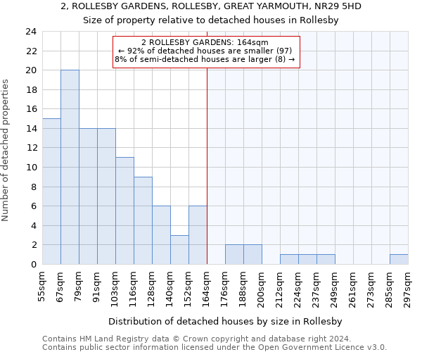 2, ROLLESBY GARDENS, ROLLESBY, GREAT YARMOUTH, NR29 5HD: Size of property relative to detached houses in Rollesby