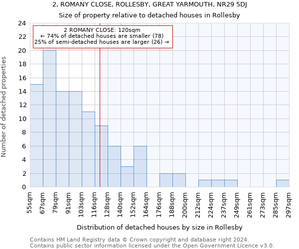 2, ROMANY CLOSE, ROLLESBY, GREAT YARMOUTH, NR29 5DJ: Size of property relative to detached houses in Rollesby