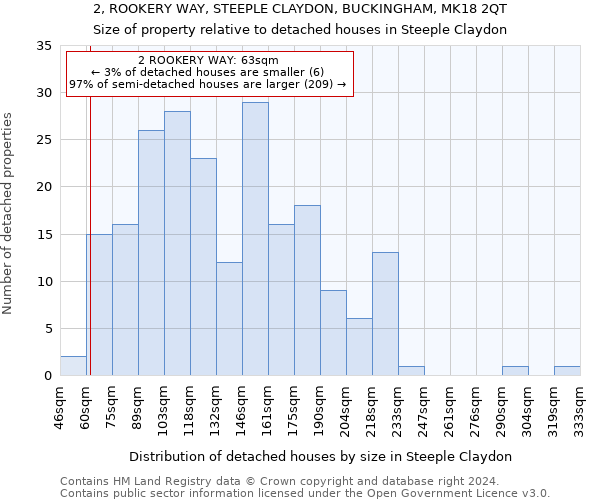 2, ROOKERY WAY, STEEPLE CLAYDON, BUCKINGHAM, MK18 2QT: Size of property relative to detached houses in Steeple Claydon