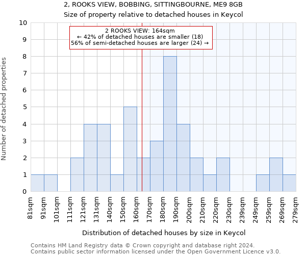 2, ROOKS VIEW, BOBBING, SITTINGBOURNE, ME9 8GB: Size of property relative to detached houses in Keycol