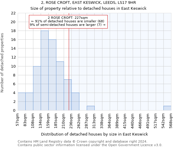 2, ROSE CROFT, EAST KESWICK, LEEDS, LS17 9HR: Size of property relative to detached houses in East Keswick