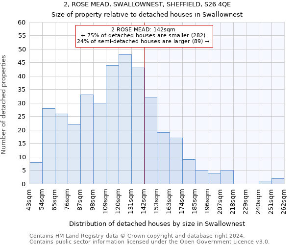 2, ROSE MEAD, SWALLOWNEST, SHEFFIELD, S26 4QE: Size of property relative to detached houses in Swallownest