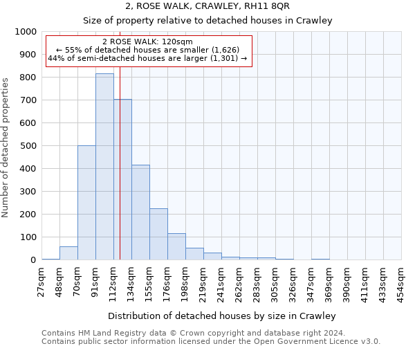 2, ROSE WALK, CRAWLEY, RH11 8QR: Size of property relative to detached houses in Crawley