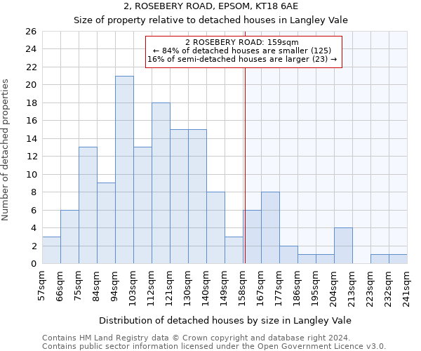 2, ROSEBERY ROAD, EPSOM, KT18 6AE: Size of property relative to detached houses in Langley Vale