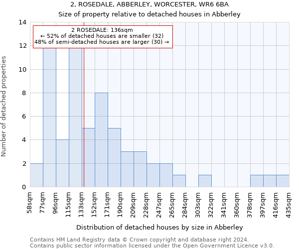 2, ROSEDALE, ABBERLEY, WORCESTER, WR6 6BA: Size of property relative to detached houses in Abberley