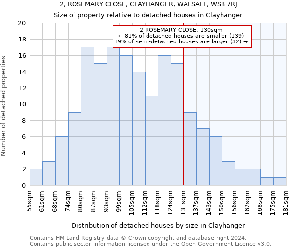 2, ROSEMARY CLOSE, CLAYHANGER, WALSALL, WS8 7RJ: Size of property relative to detached houses in Clayhanger