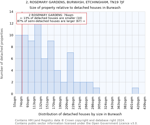 2, ROSEMARY GARDENS, BURWASH, ETCHINGHAM, TN19 7JF: Size of property relative to detached houses in Burwash