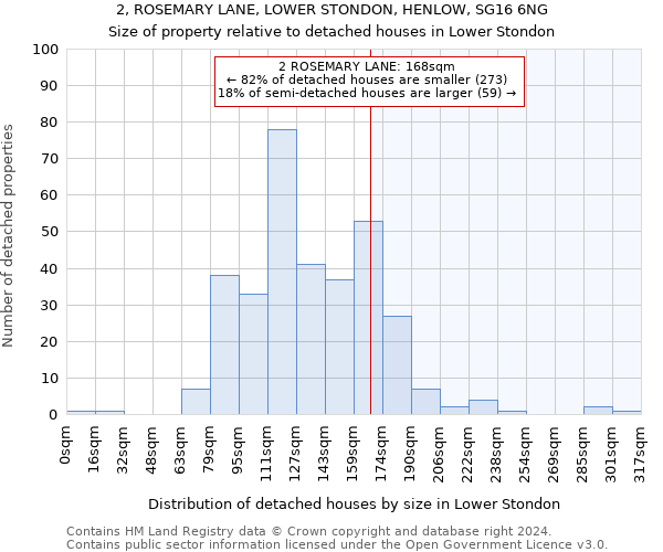 2, ROSEMARY LANE, LOWER STONDON, HENLOW, SG16 6NG: Size of property relative to detached houses in Lower Stondon