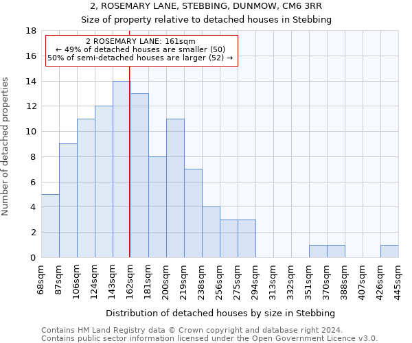 2, ROSEMARY LANE, STEBBING, DUNMOW, CM6 3RR: Size of property relative to detached houses in Stebbing