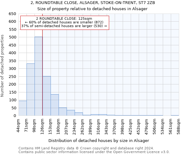 2, ROUNDTABLE CLOSE, ALSAGER, STOKE-ON-TRENT, ST7 2ZB: Size of property relative to detached houses in Alsager