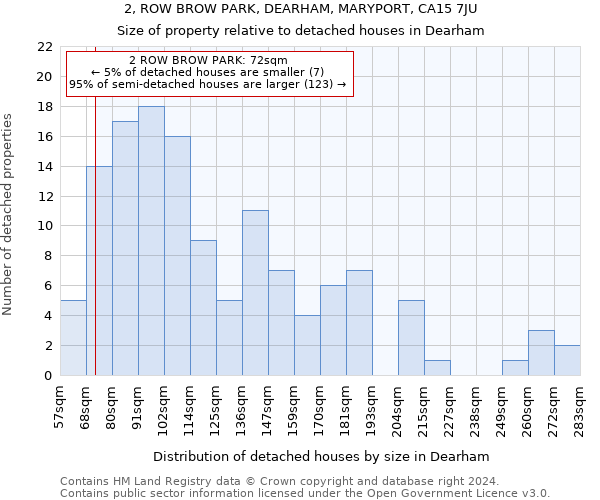 2, ROW BROW PARK, DEARHAM, MARYPORT, CA15 7JU: Size of property relative to detached houses in Dearham