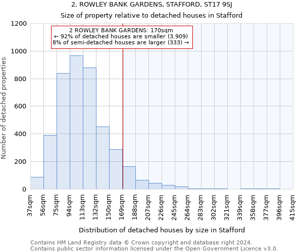 2, ROWLEY BANK GARDENS, STAFFORD, ST17 9SJ: Size of property relative to detached houses in Stafford