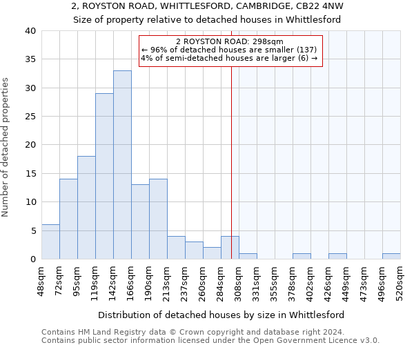 2, ROYSTON ROAD, WHITTLESFORD, CAMBRIDGE, CB22 4NW: Size of property relative to detached houses in Whittlesford