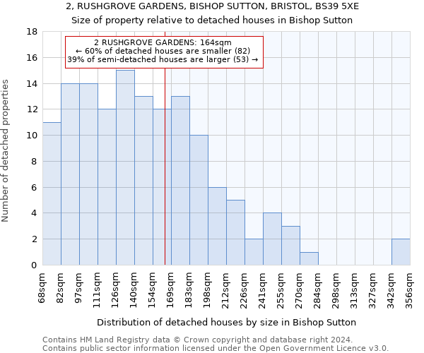 2, RUSHGROVE GARDENS, BISHOP SUTTON, BRISTOL, BS39 5XE: Size of property relative to detached houses in Bishop Sutton