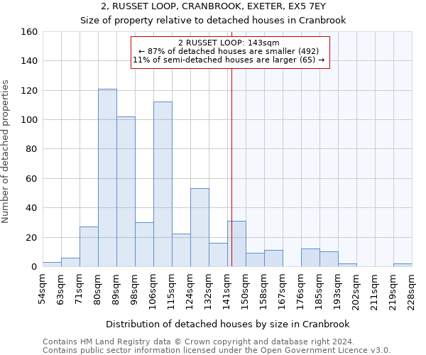 2, RUSSET LOOP, CRANBROOK, EXETER, EX5 7EY: Size of property relative to detached houses in Cranbrook