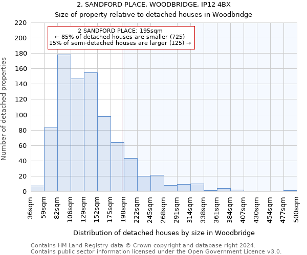 2, SANDFORD PLACE, WOODBRIDGE, IP12 4BX: Size of property relative to detached houses in Woodbridge