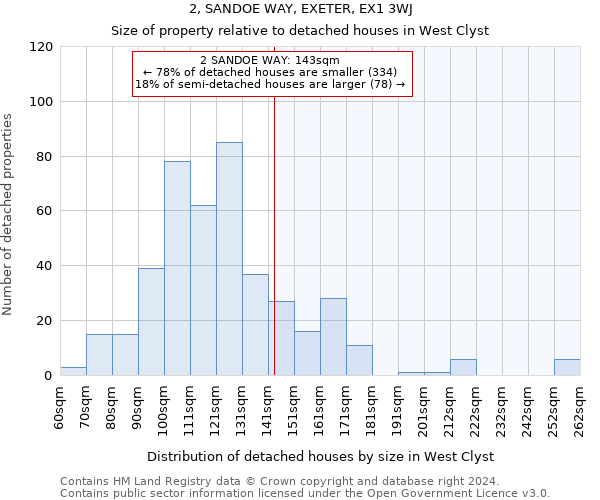 2, SANDOE WAY, EXETER, EX1 3WJ: Size of property relative to detached houses in West Clyst