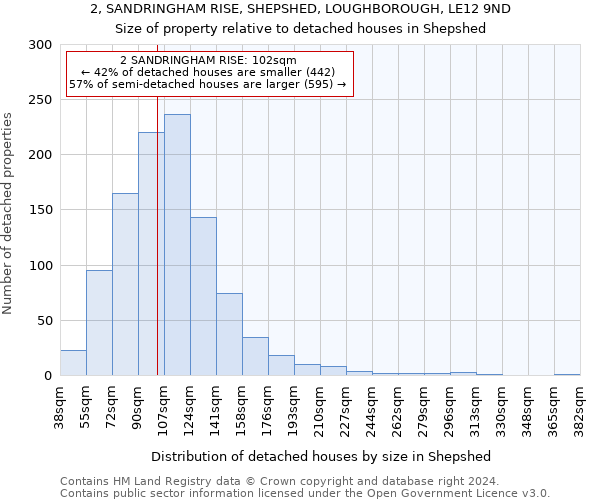 2, SANDRINGHAM RISE, SHEPSHED, LOUGHBOROUGH, LE12 9ND: Size of property relative to detached houses in Shepshed