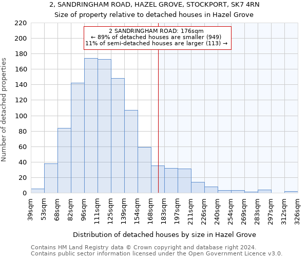 2, SANDRINGHAM ROAD, HAZEL GROVE, STOCKPORT, SK7 4RN: Size of property relative to detached houses in Hazel Grove