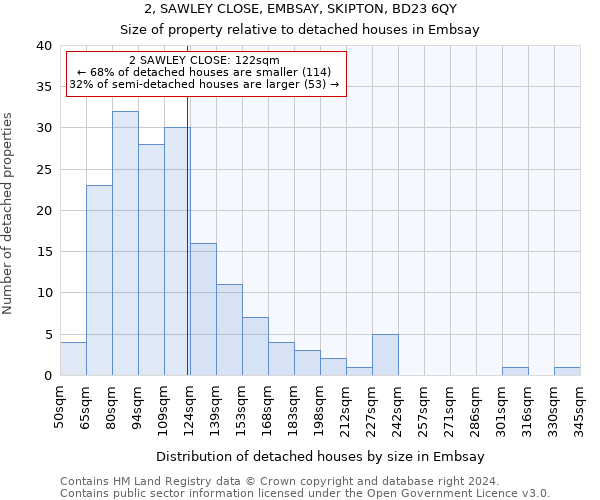 2, SAWLEY CLOSE, EMBSAY, SKIPTON, BD23 6QY: Size of property relative to detached houses in Embsay