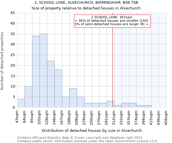 2, SCHOOL LANE, ALVECHURCH, BIRMINGHAM, B48 7SB: Size of property relative to detached houses in Alvechurch