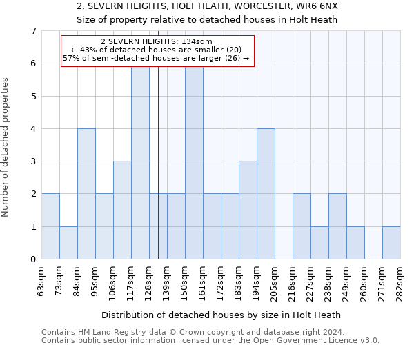 2, SEVERN HEIGHTS, HOLT HEATH, WORCESTER, WR6 6NX: Size of property relative to detached houses in Holt Heath