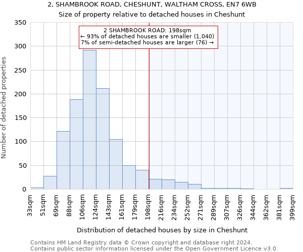 2, SHAMBROOK ROAD, CHESHUNT, WALTHAM CROSS, EN7 6WB: Size of property relative to detached houses in Cheshunt