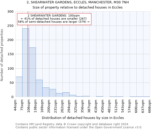 2, SHEARWATER GARDENS, ECCLES, MANCHESTER, M30 7NH: Size of property relative to detached houses in Eccles