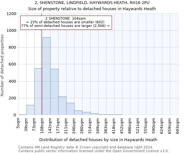 2, SHENSTONE, LINDFIELD, HAYWARDS HEATH, RH16 2PU: Size of property relative to detached houses in Haywards Heath