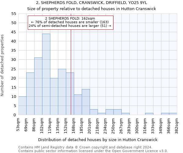 2, SHEPHERDS FOLD, CRANSWICK, DRIFFIELD, YO25 9YL: Size of property relative to detached houses in Hutton Cranswick